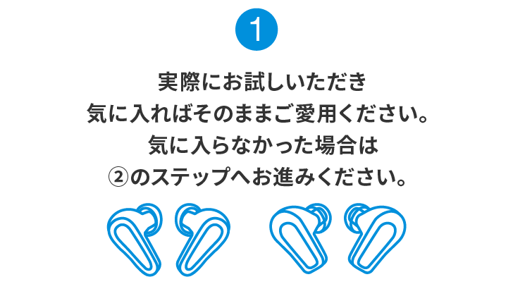 1:実際にお試しいただき気に入ればそのままご愛用ください。気に入らなかった場合は②のステップへお進みください。