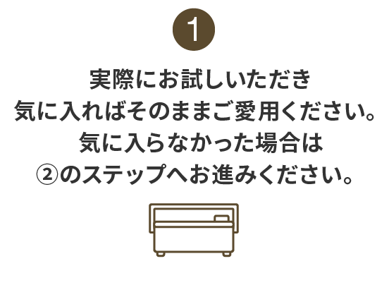 1:実際にお試しいただき気に入ればそのままご愛用ください。気に入らなかった場合は②のステップへお進みください。