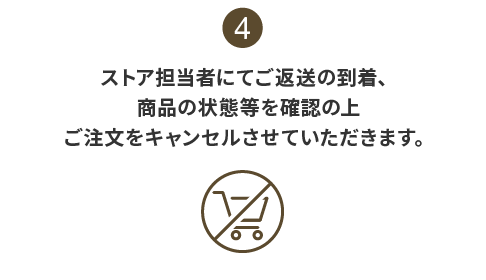 4:ストア担当者にてご返送の到着、商品の状態等を確認の上ご注文をキャンセルさせていただきます。