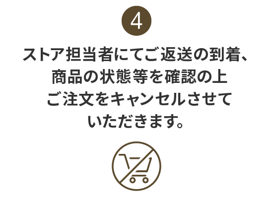 4:ストア担当者にてご返送の到着、商品の状態等を確認の上ご注文をキャンセルさせていただきます。