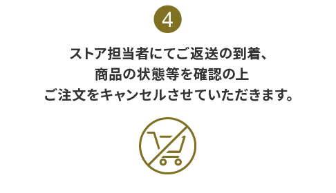 4:ストア担当者にてご返送の到着、商品の状態等を確認の上ご注文をキャンセルさせていただきます。