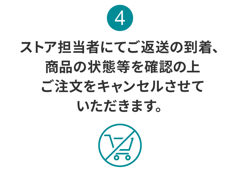 4:ストア担当者にてご返送の到着、商品の状態等を確認の上ご注文をキャンセルさせていただきます。