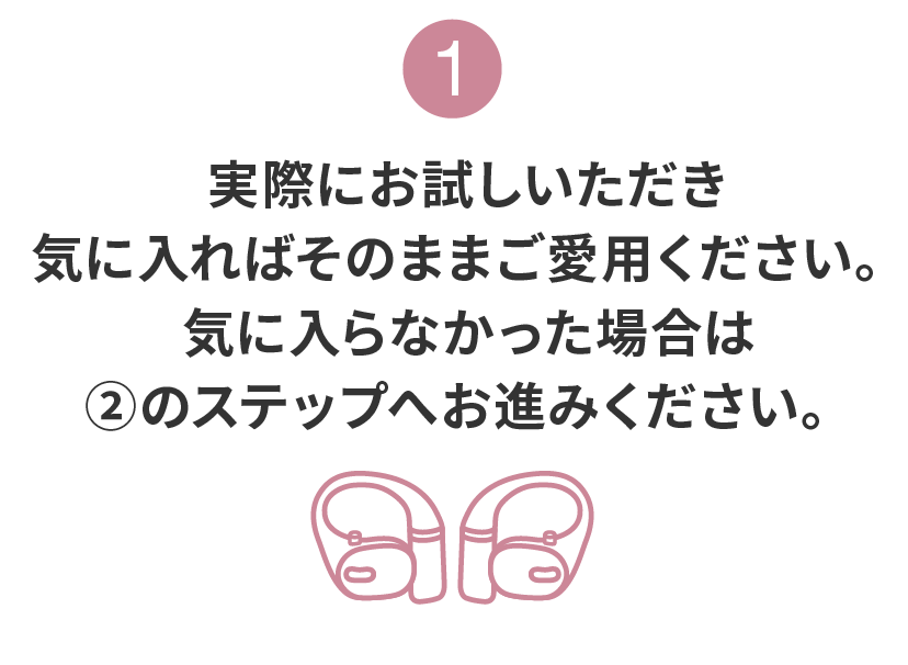 1:実際にお試しいただき気に入ればそのままご愛用ください。気に入らなかった場合は②のステップへお進みください。