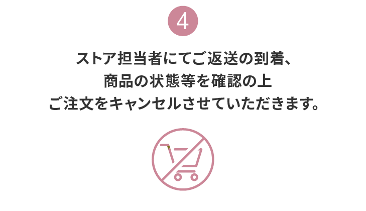 4:ストア担当者にてご返送の到着、商品の状態等を確認の上ご注文をキャンセルさせていただきます。