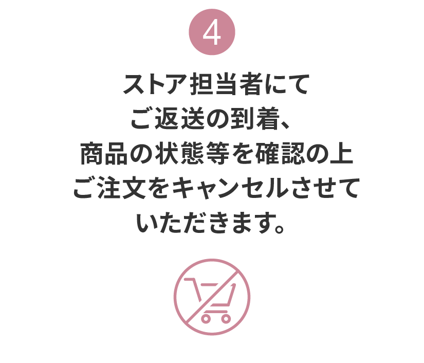 4:ストア担当者にてご返送の到着、商品の状態等を確認の上ご注文をキャンセルさせていただきます。