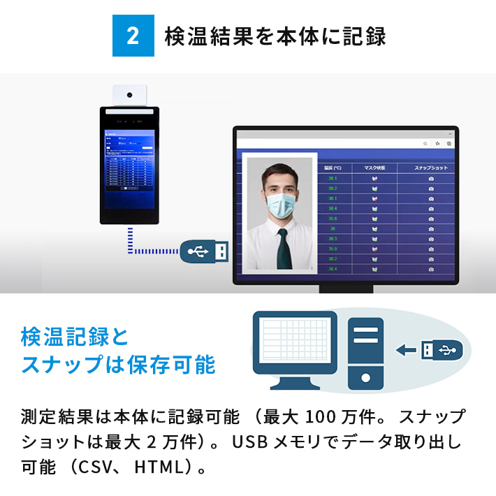 AI顔認証でセキュリティ対策