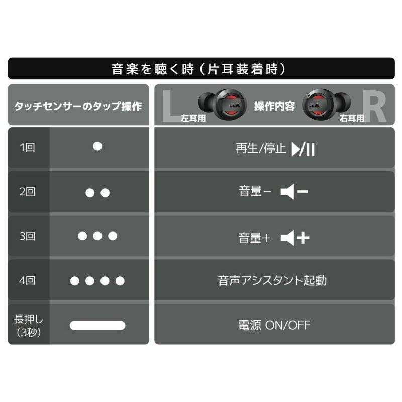 イヤホン last0729 ショックス ワイヤレス イヤホン 左右分離 IP54 最大6時間 USB-C
