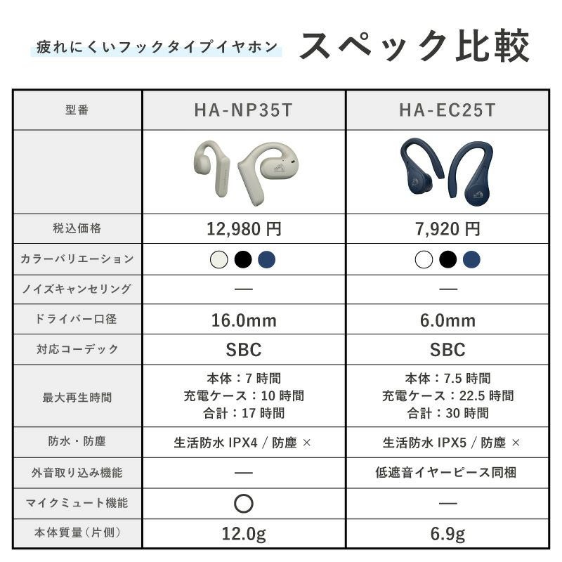 Victor ワイヤレスヘッドセット HA-NP35T（お値下げ致しました） ワイヤレスステレオヘッドセット HA-NP35T | JVCケンウッドストア