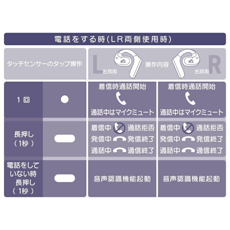 ワイヤレスステレオヘッドセット HA-NP35T | JVCケンウッドストア