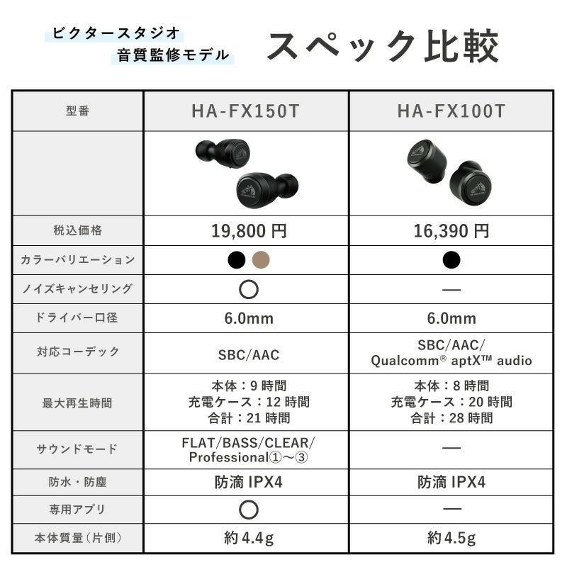 ワイヤレスステレオヘッドセット HA-FX150T | JVCケンウッドストア