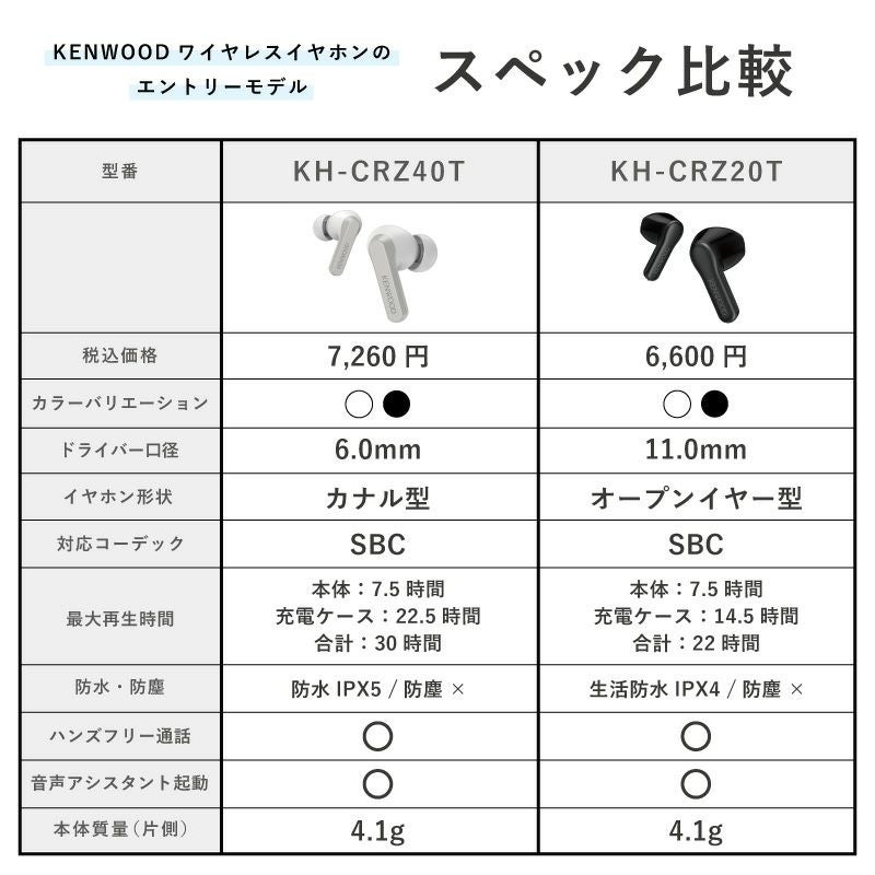 ワイヤレスステレオヘッドセット KH-CRZ20T | JVCケンウッドストア