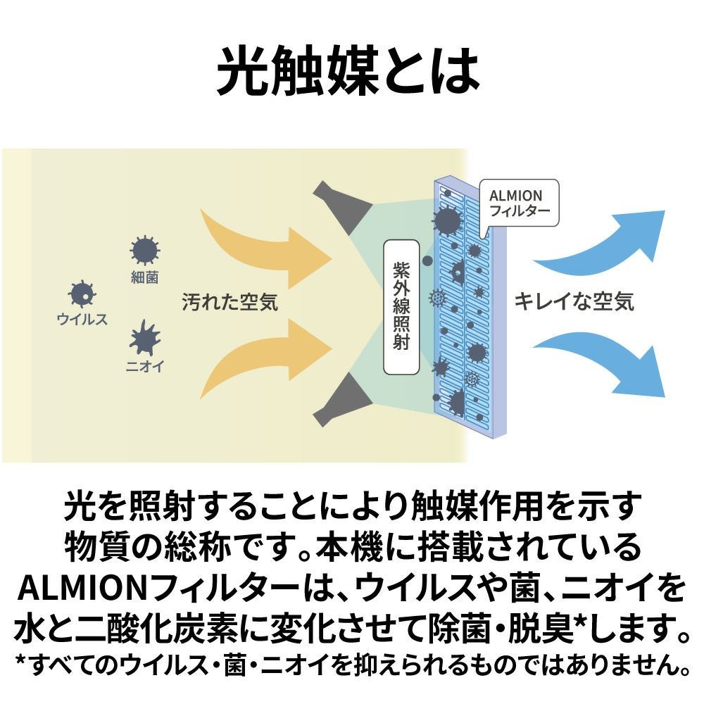 光触媒除菌脱臭機 ＜fresair＞WL-AC1000 | JVCケンウッドストア