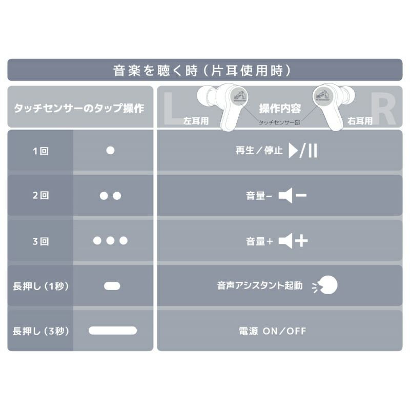ワイヤレスステレオヘッドセット HA-A20T | JVCケンウッドストア