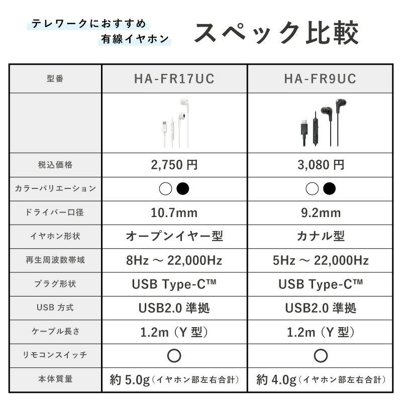 USB Type-C(TM)イヤホン HA-FR17UC | JVCケンウッドストア