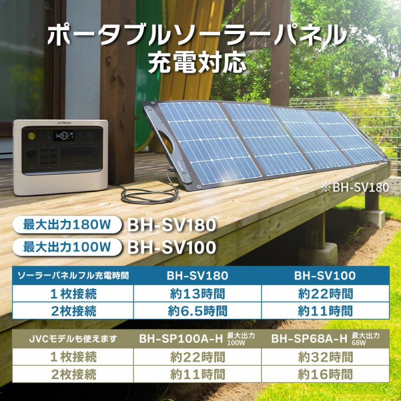 ポータブル電源（1,152Wh）と ソーラーパネル（100W）のセット BN