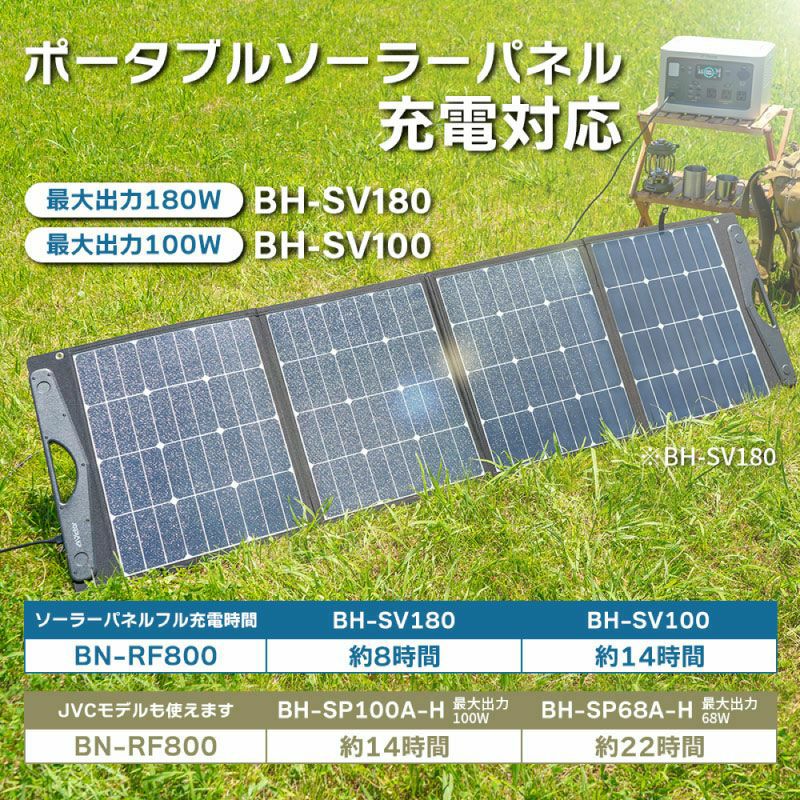 ポータブル電源（806Wh）と ソーラーパネル（100W）のセット BN