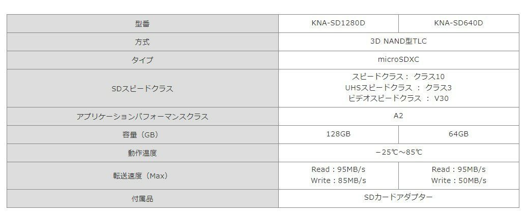 高耐久3D NAND型 TLC方式 microSDXCメモリーカード 128GB KNA-SD1280D