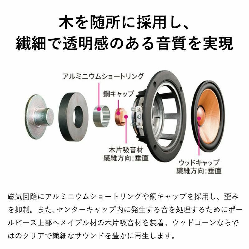 専用 ドイツ製 ビンテージスピーカー CANTON karat30 ペア Wharfedale SUPER LINTON (ペア) ブックシェルフ型スピーカー