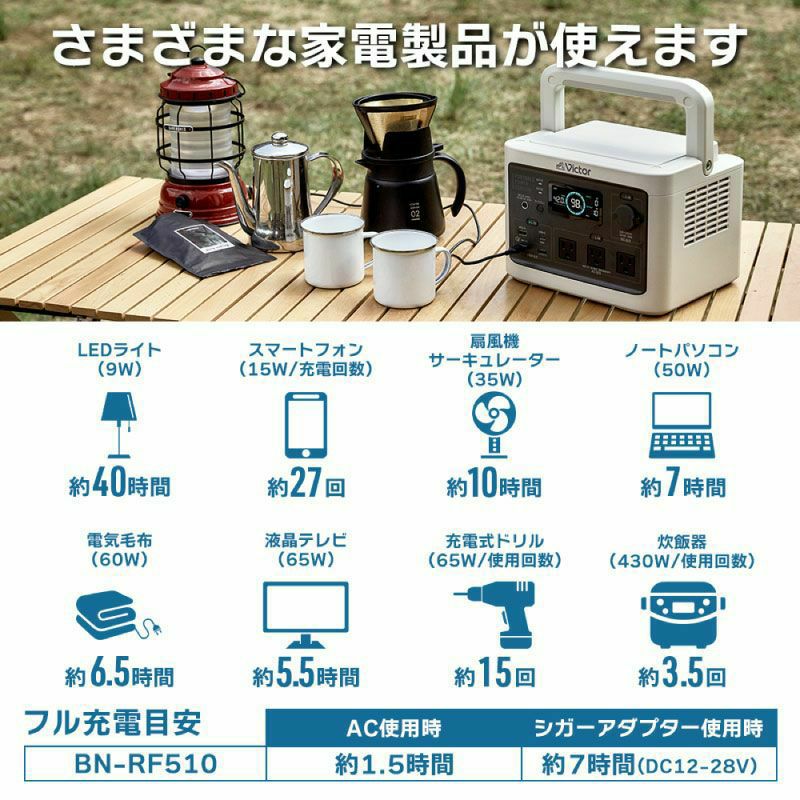 ポータブル電源（512Wh）と ソーラーパネル（68W）のセット BN