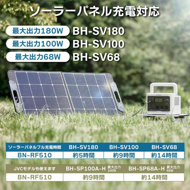 ポータブル電源（512Wh）と ソーラーパネル（68W）のセット BN