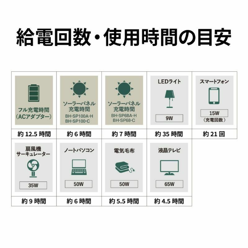 半年延長保証対象商品】ポータブル電源 コンパクトモデル 375Wh BN