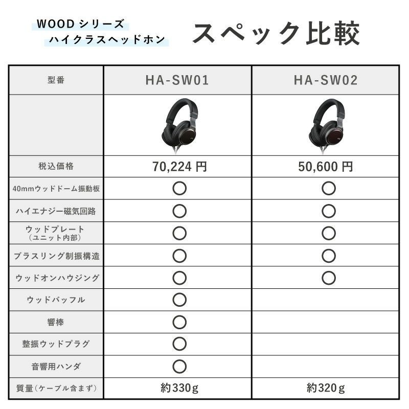 バンドポータブルヘッドホンWOOD 02 HA-SW02 | JVCケンウッドストア