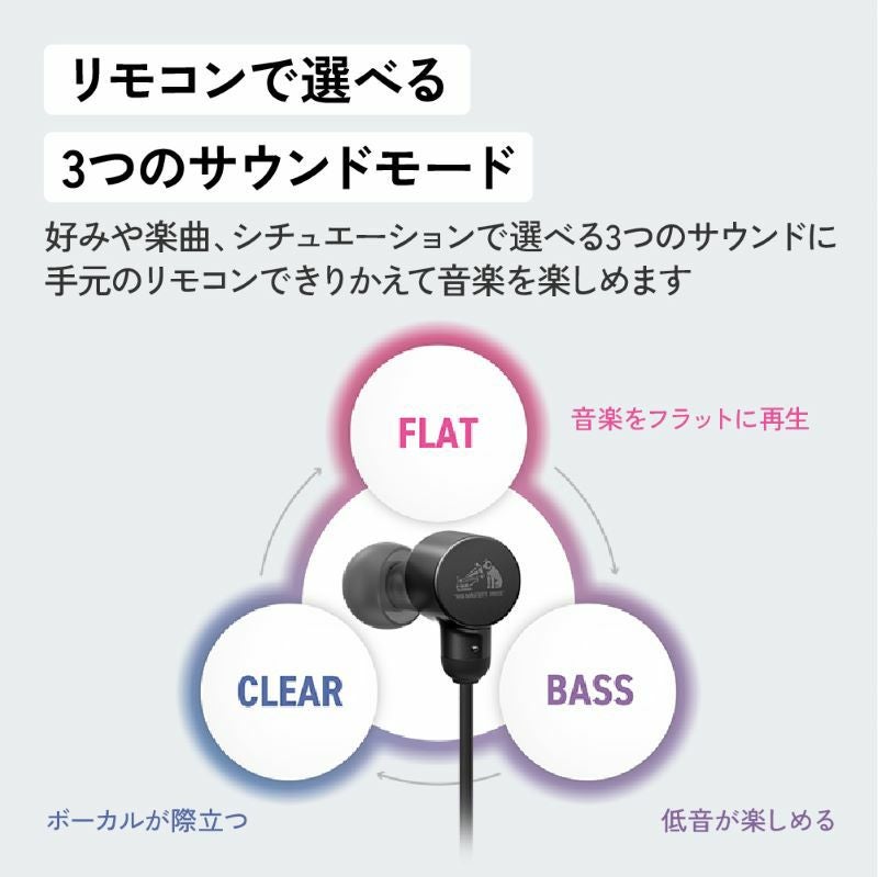 ハイレゾ対応 USB Type-C(TM)イヤホン HA-FR29UC | JVCケンウッドストア