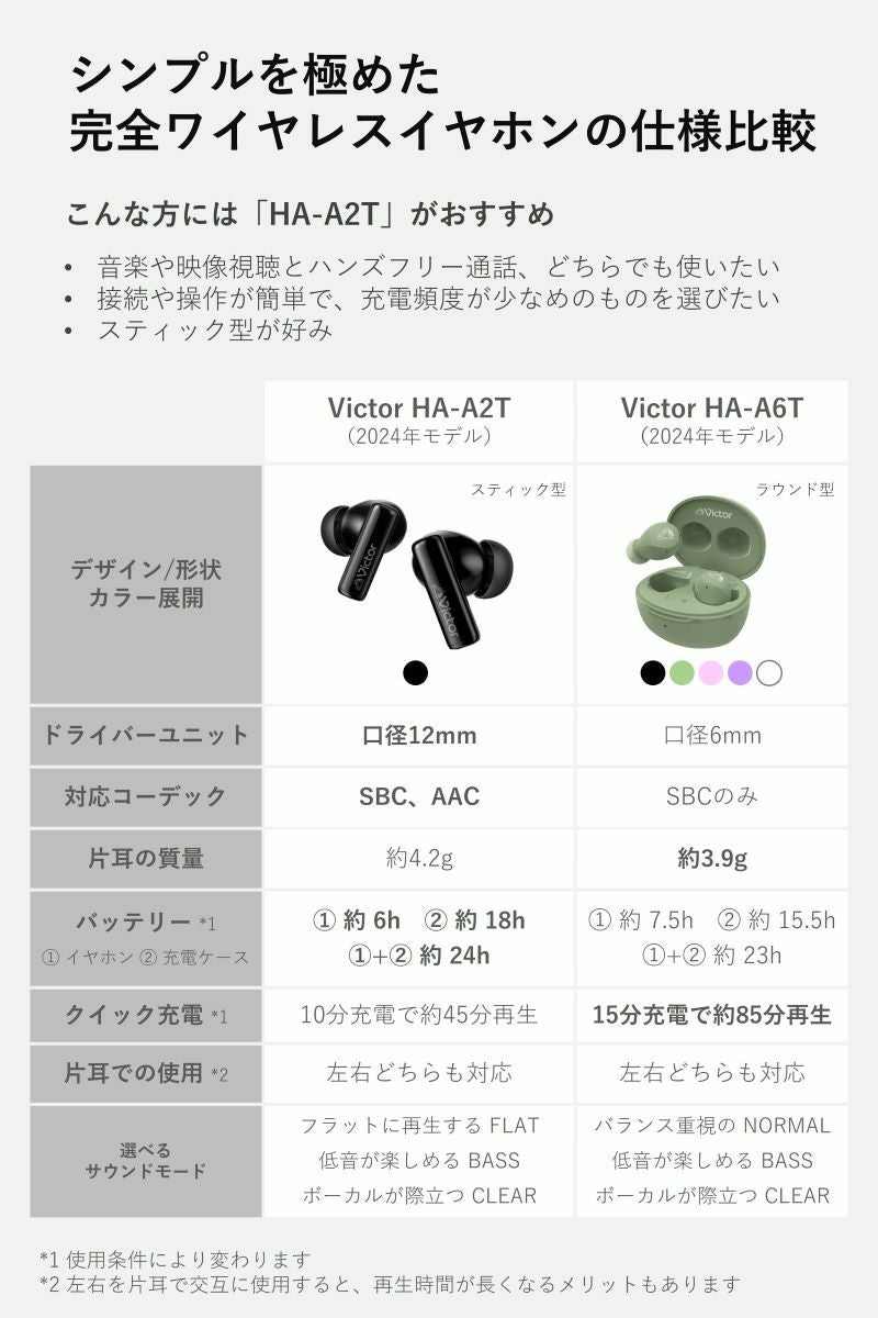 ワイヤレスイヤホン HA-A2T | JVCケンウッドストア