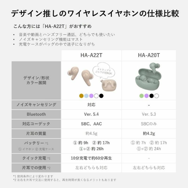 ワイヤレスイヤホン HA-A22T | JVCケンウッドストア