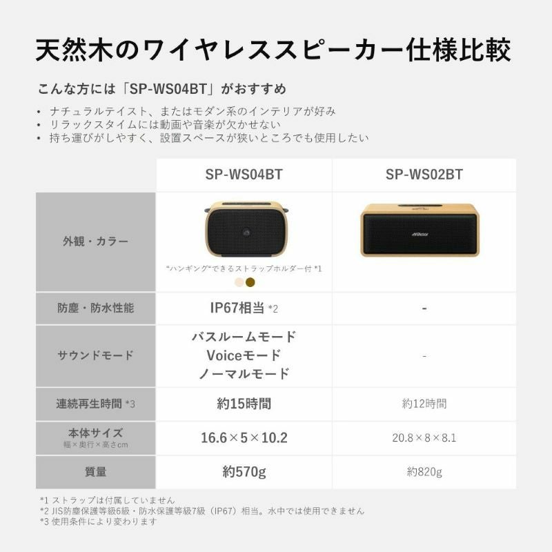 ポータブルワイヤレススピーカー SP-WS04BT | JVCケンウッドストア