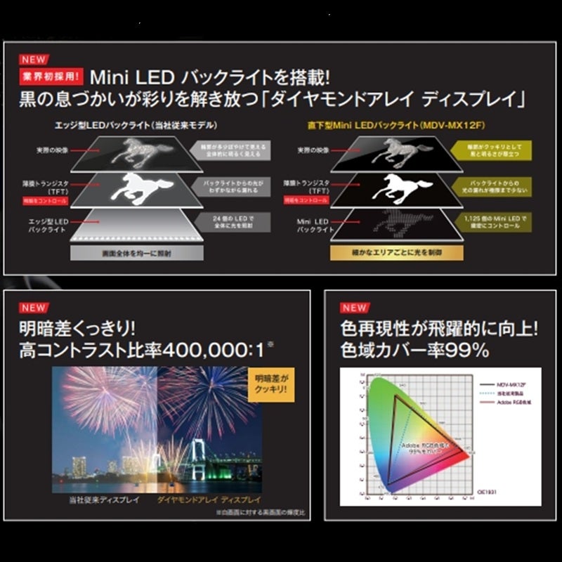10V型フローティング ナビゲーション 彩速ナビ MDV-MX12F MiniLED
