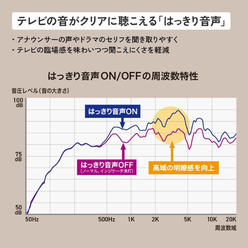 ポータブルワイヤレススピーカー（みみ楽） SP-WS10BT | JVCケンウッド