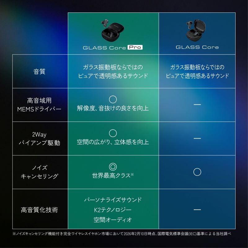 ヘッドホン・イヤホン 【ワイヤレスイヤホン・有線イヤホン】 | JVC